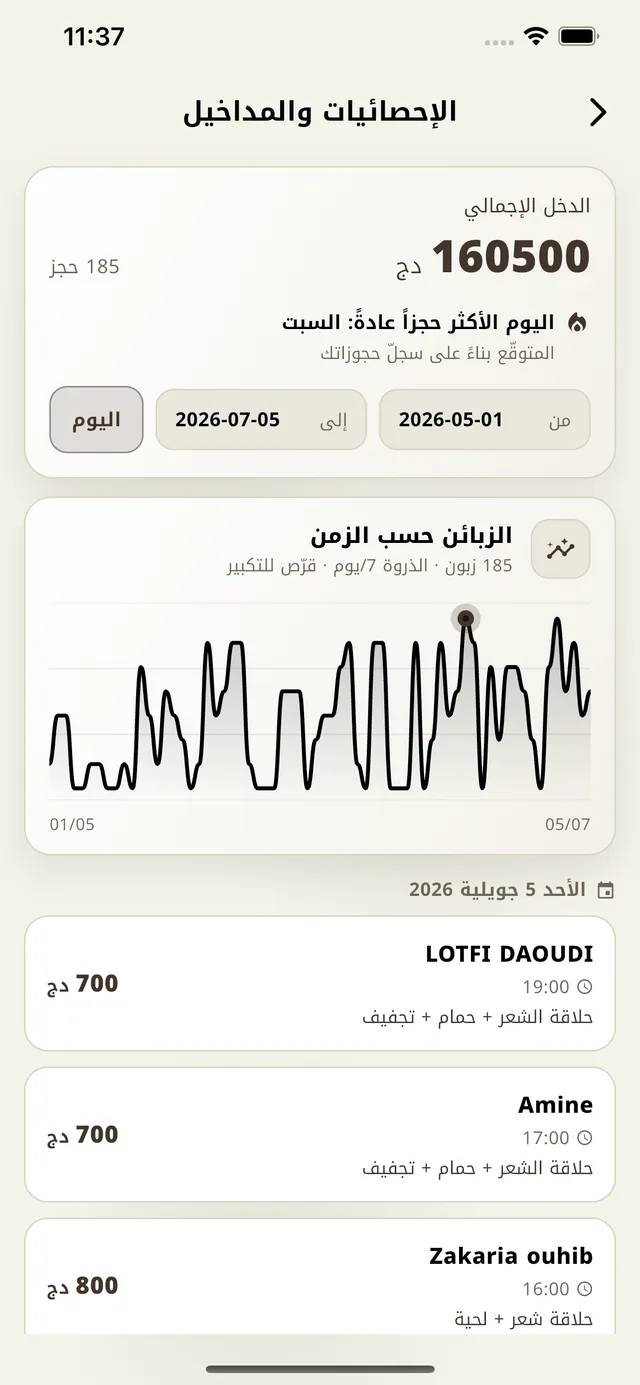 Hilaka Pro — الإحصائيات والمداخيل · Statistiques et revenus du coiffeur